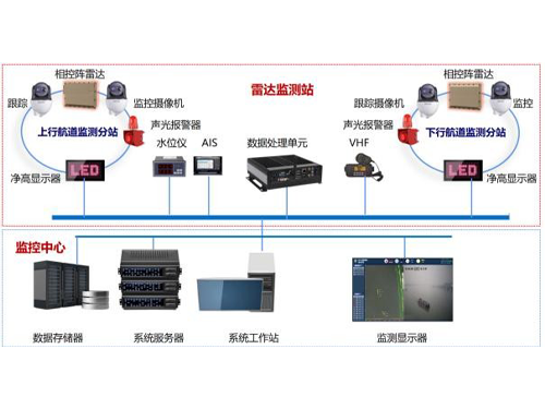 桥梁主动防撞预警系统
