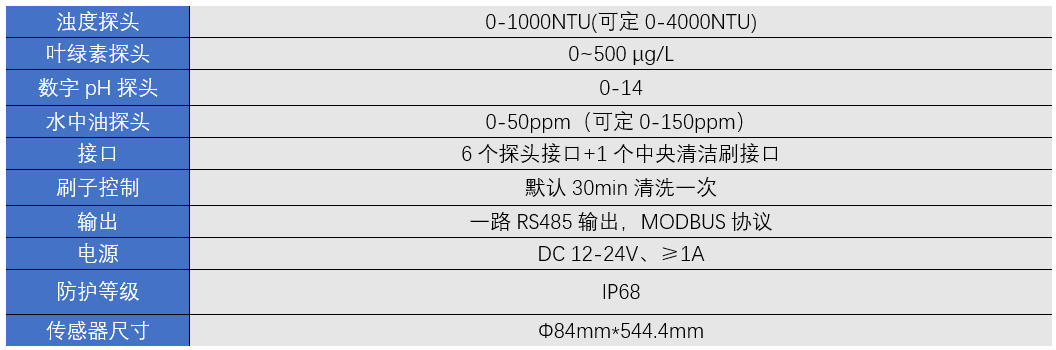 Y4003在线深水多参数传感器6.jpg
