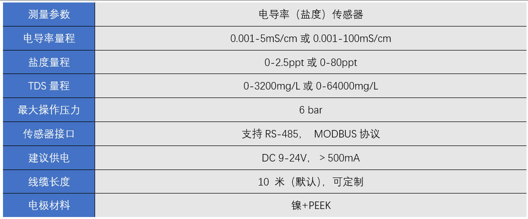 Y521-A四电极电导率（盐度）传感器2.jpg