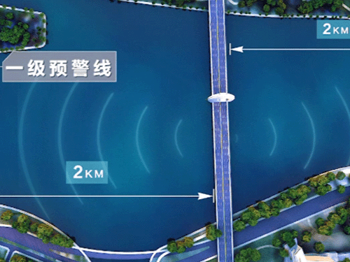 主动防撞预警方案