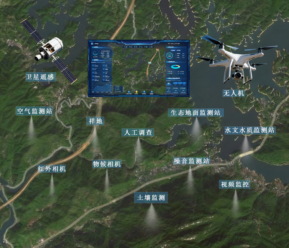 数字孪生智慧保护区综合解决方案